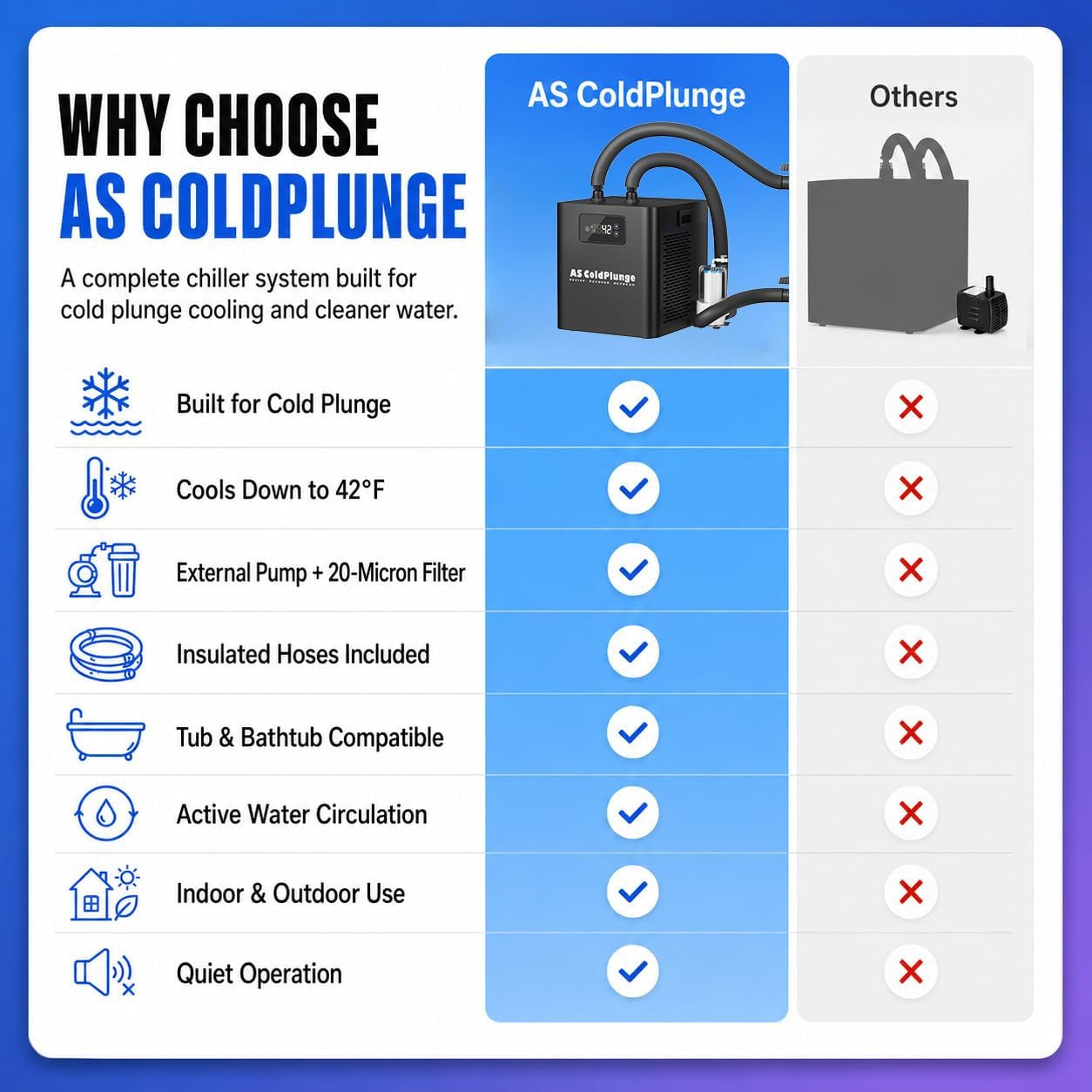 Ice Bath Chiller & Cold Plunge Tub Kit, 1/3HP Cold Plunge Chiller with External Pump & Filter, XXL 148Gal Upgraded Ice Pod, Cold Plunge Tub with Water Chiller for Cold Therapy Recovery